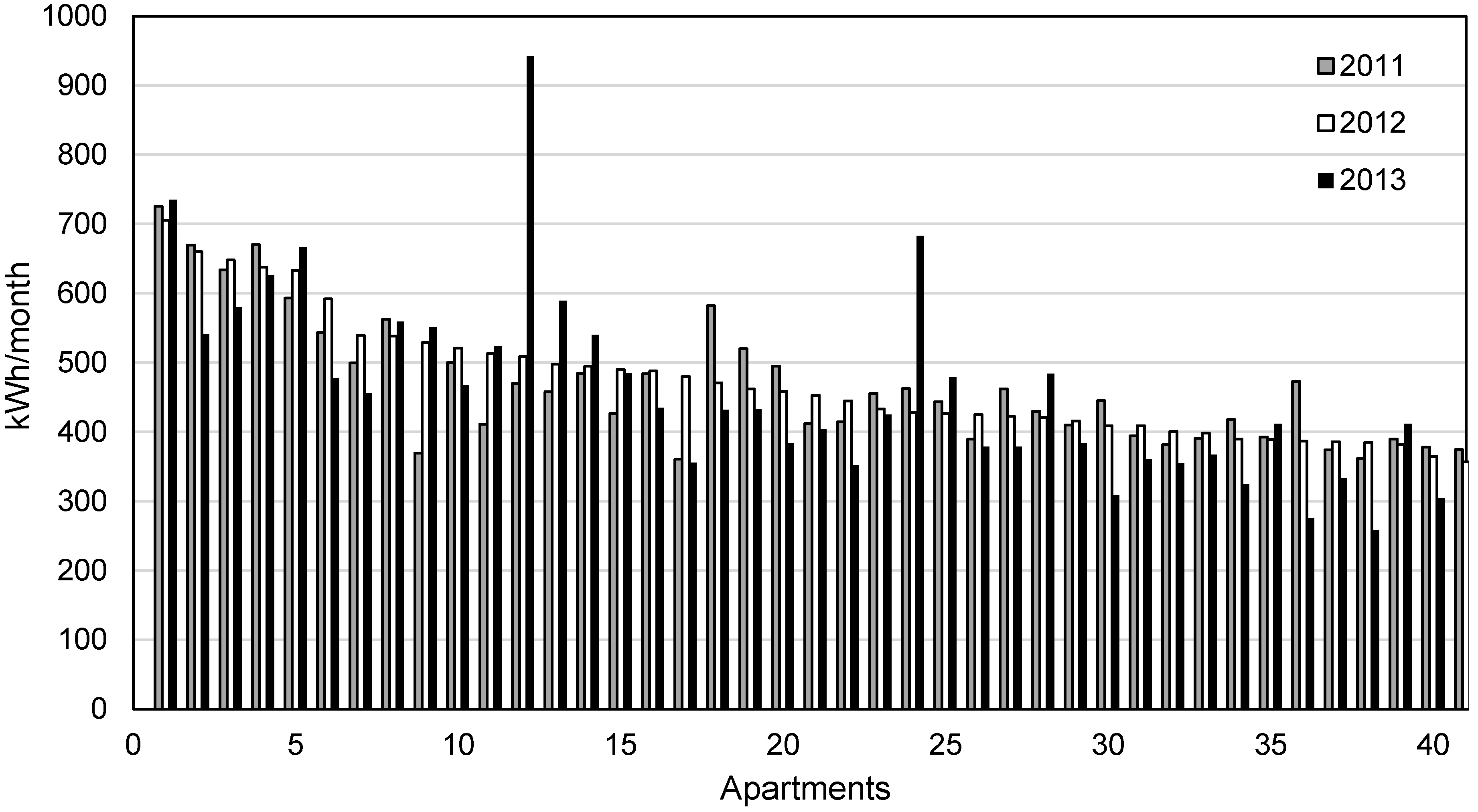 Resources 04 00548 g003