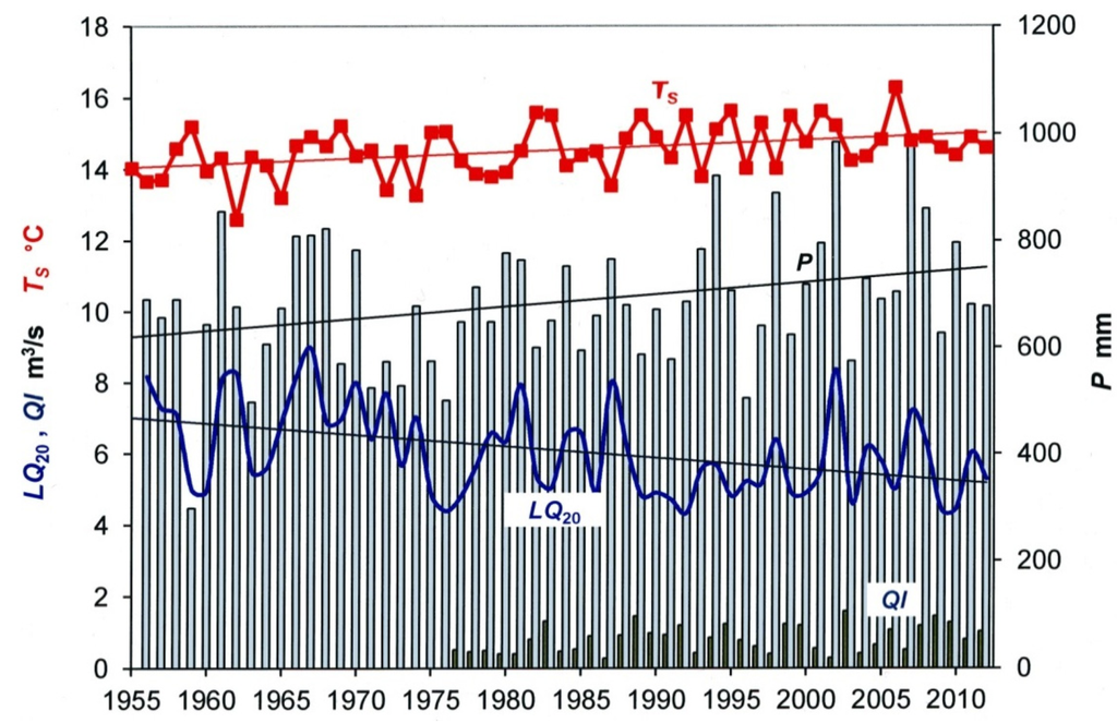 Resources 04 00566 g004 1024