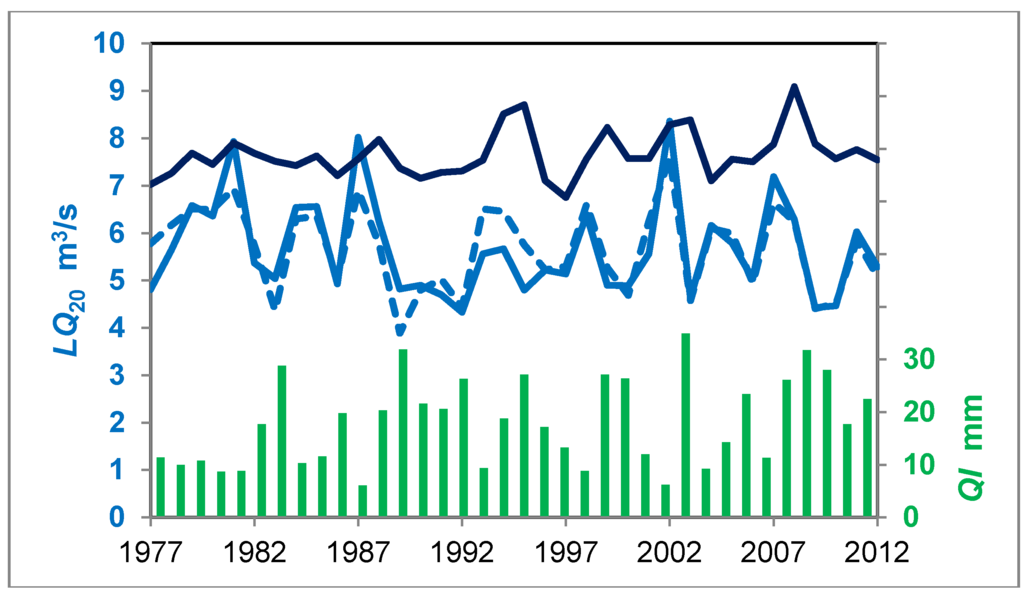 Resources 04 00566 g005 1024