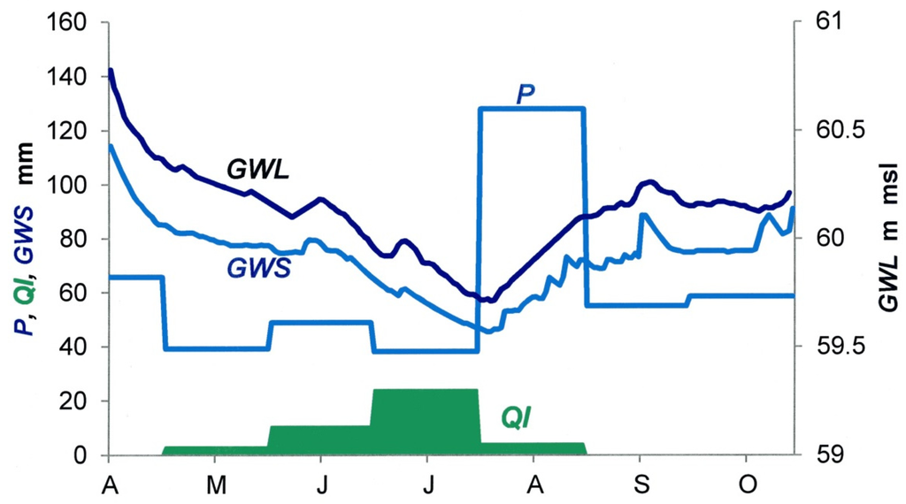 Resources 04 00566 g007 1024