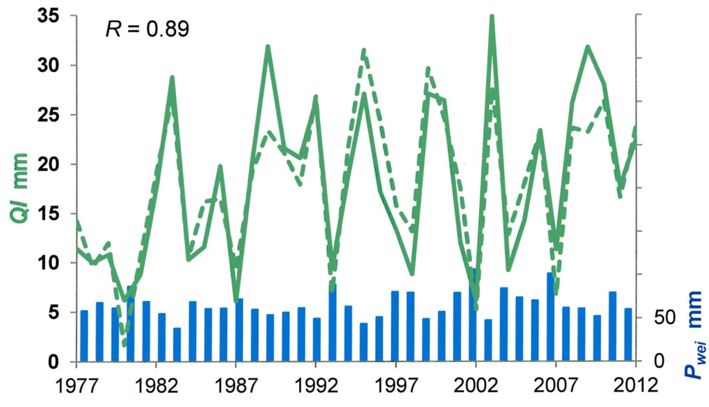 Resources 04 00566 g008 1024