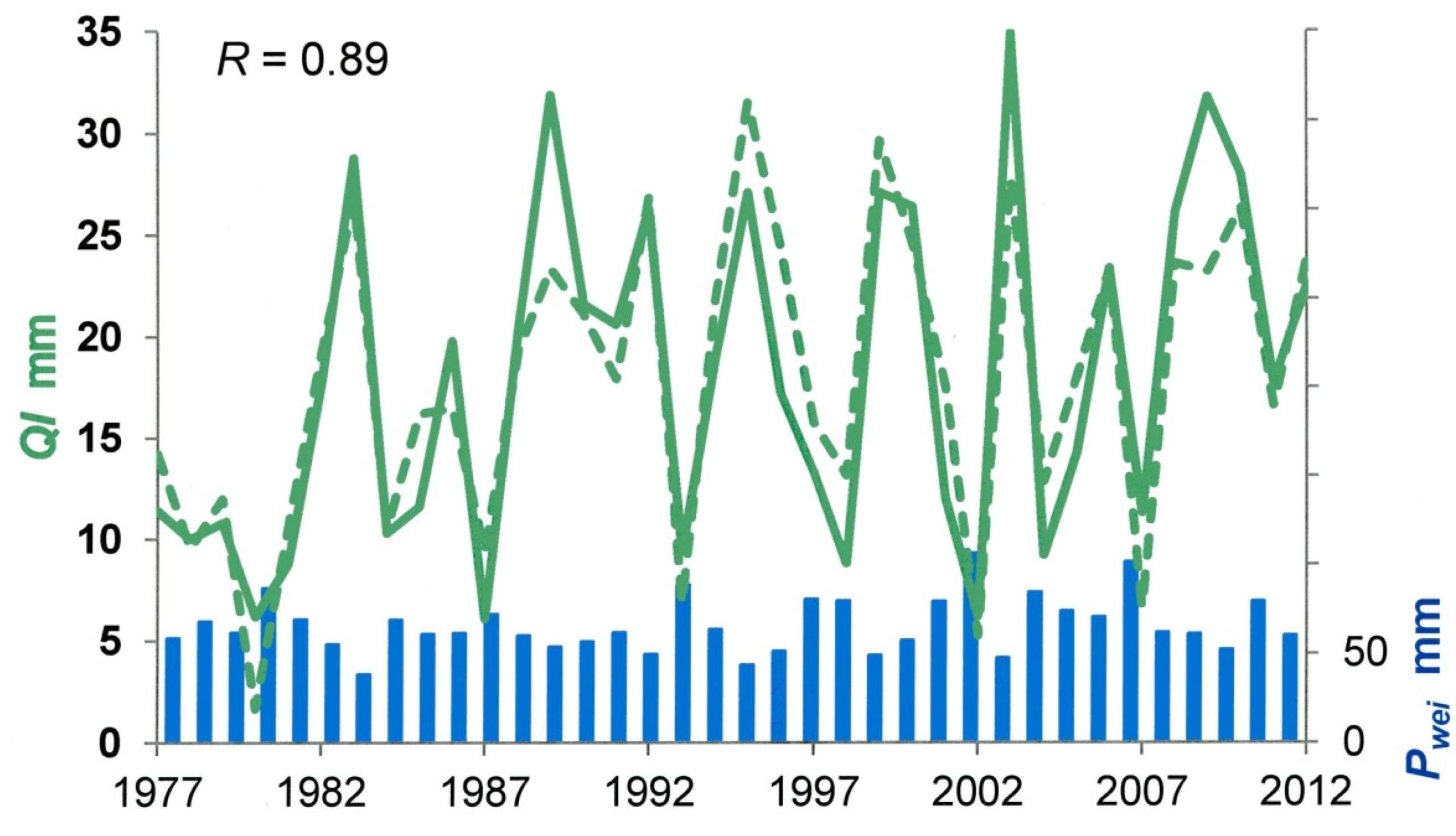 Resources 04 00566 g008