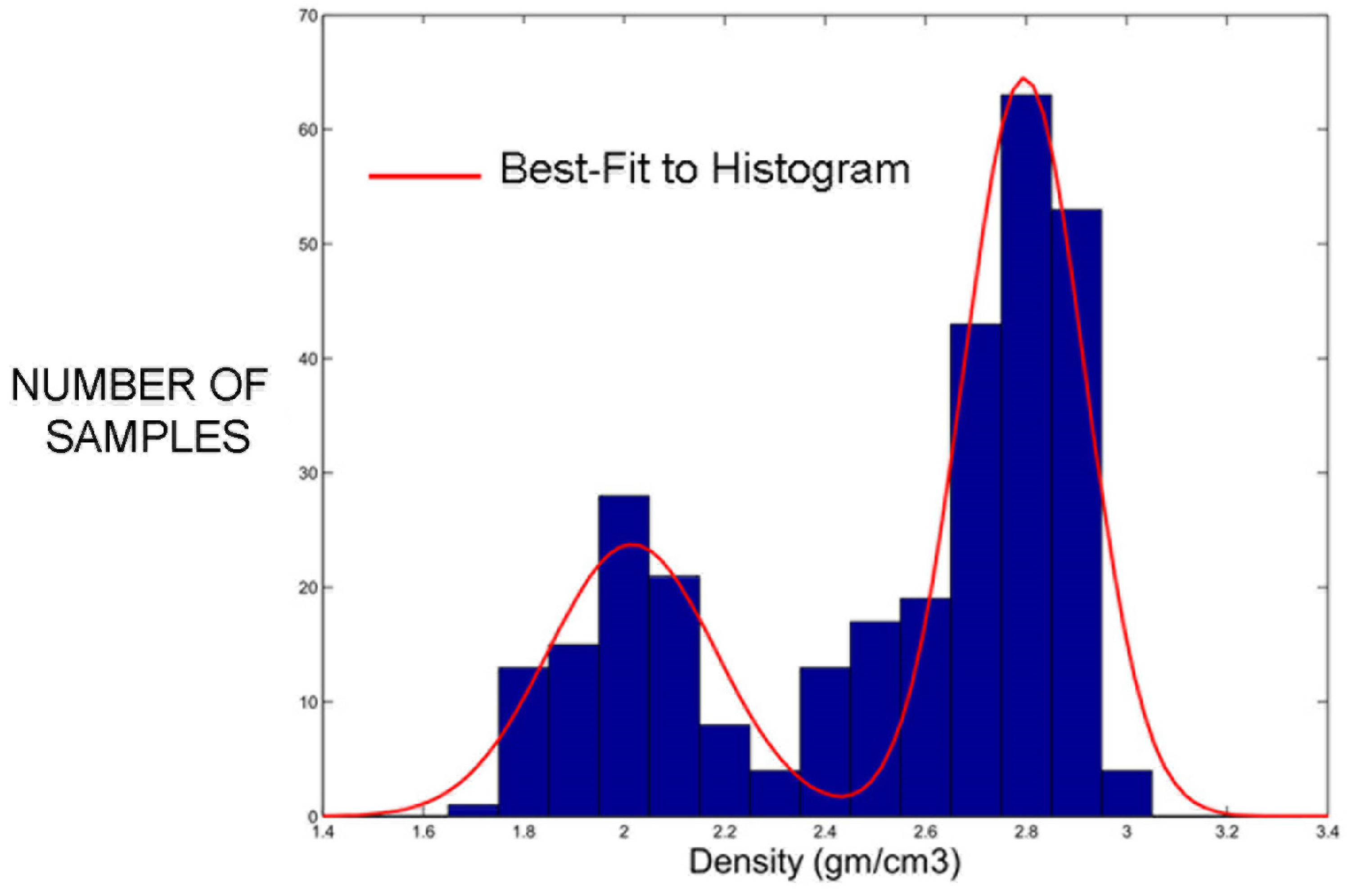Resources 04 00577 g007