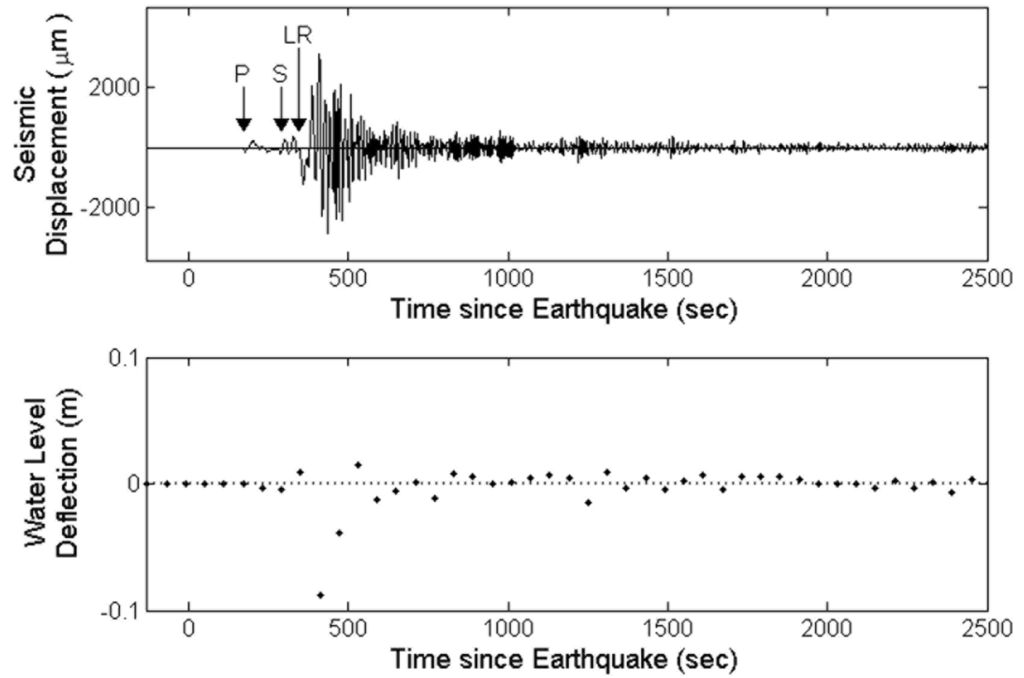 Resources 04 00577 g010 1024