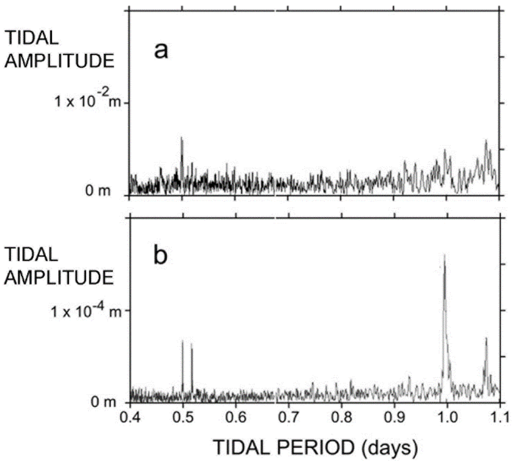 Resources 04 00577 g011 1024