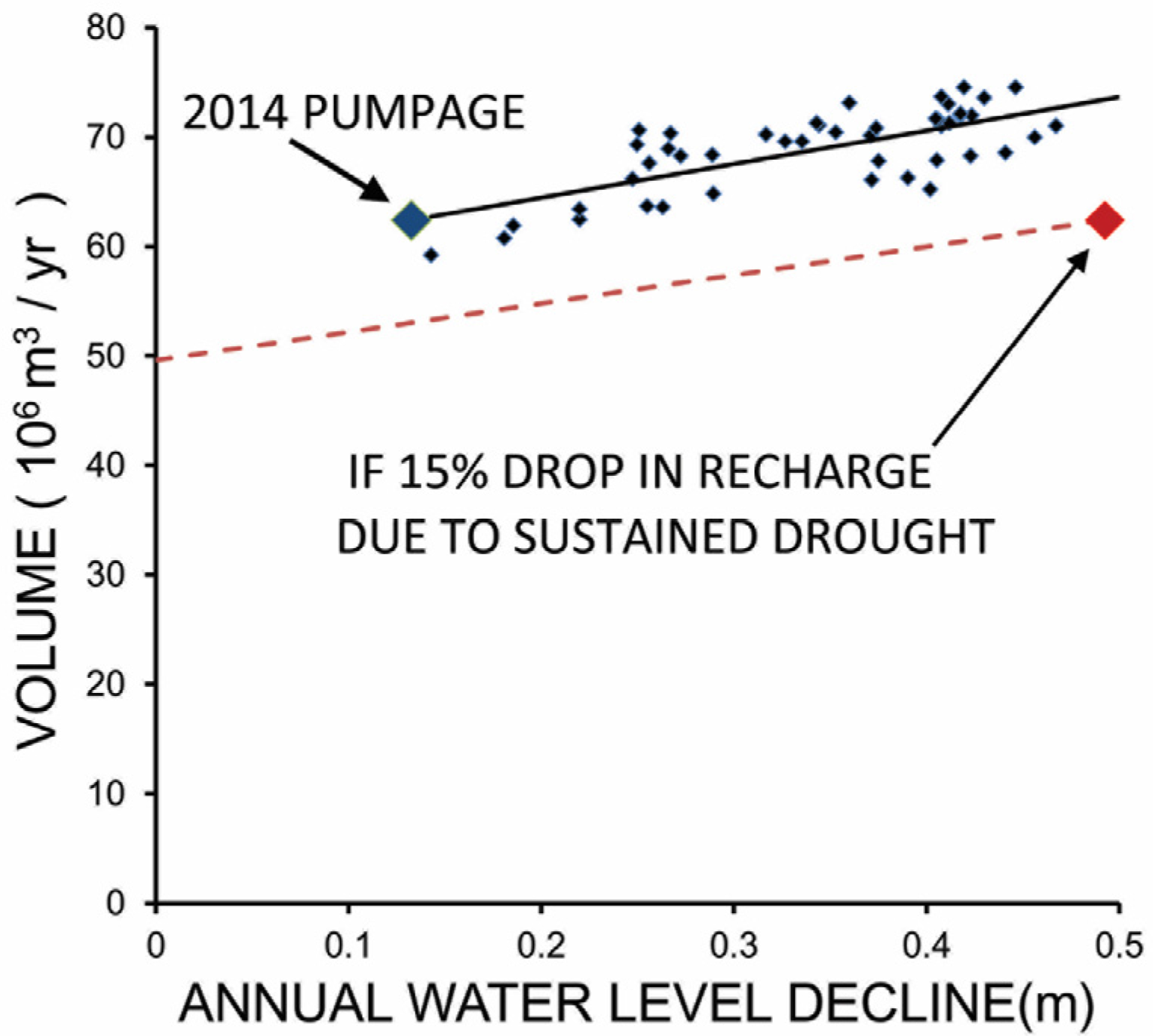 Resources 04 00577 g013