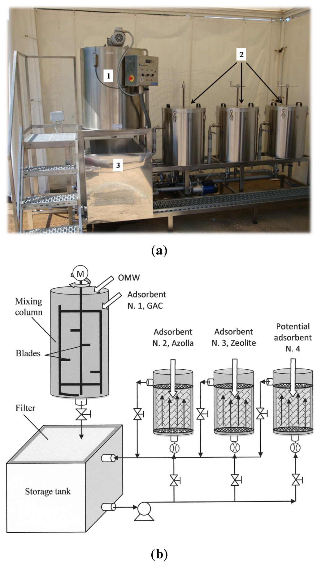 Resources 04 00621 g001 1024