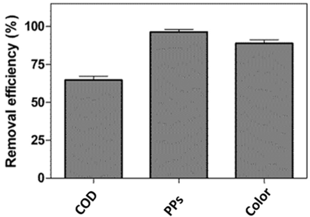 Resources 04 00621 g002 1024