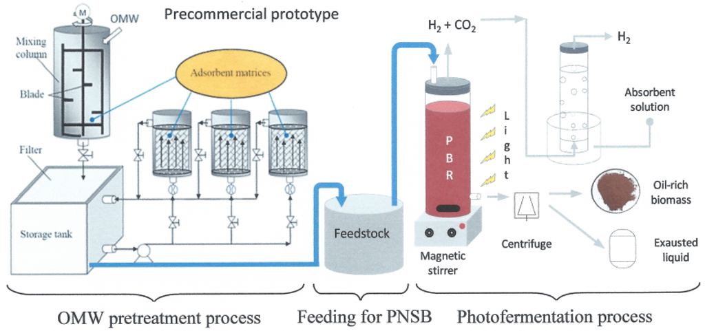 Resources 04 00621 g006 1024
