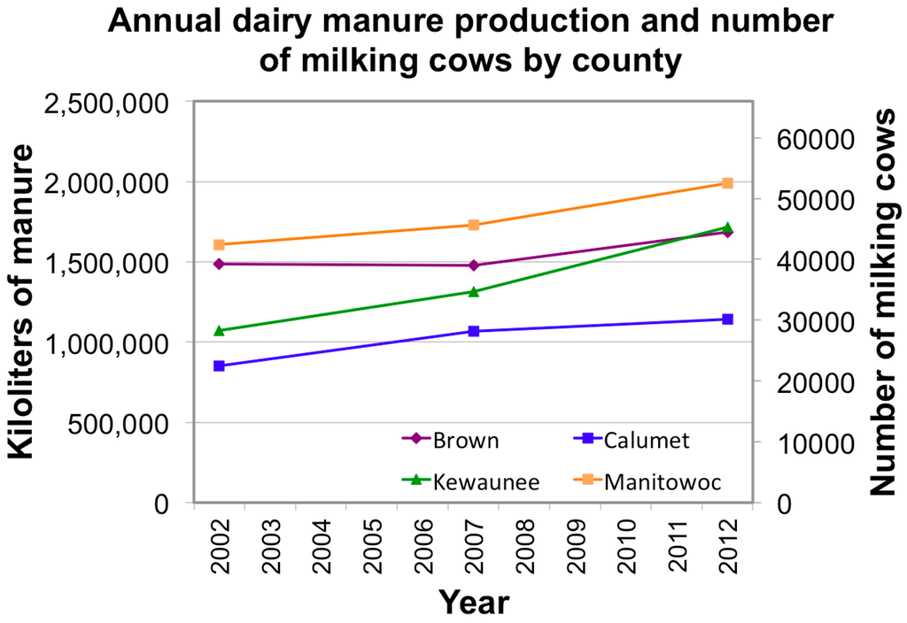 Resources 04 00655 g003 1024