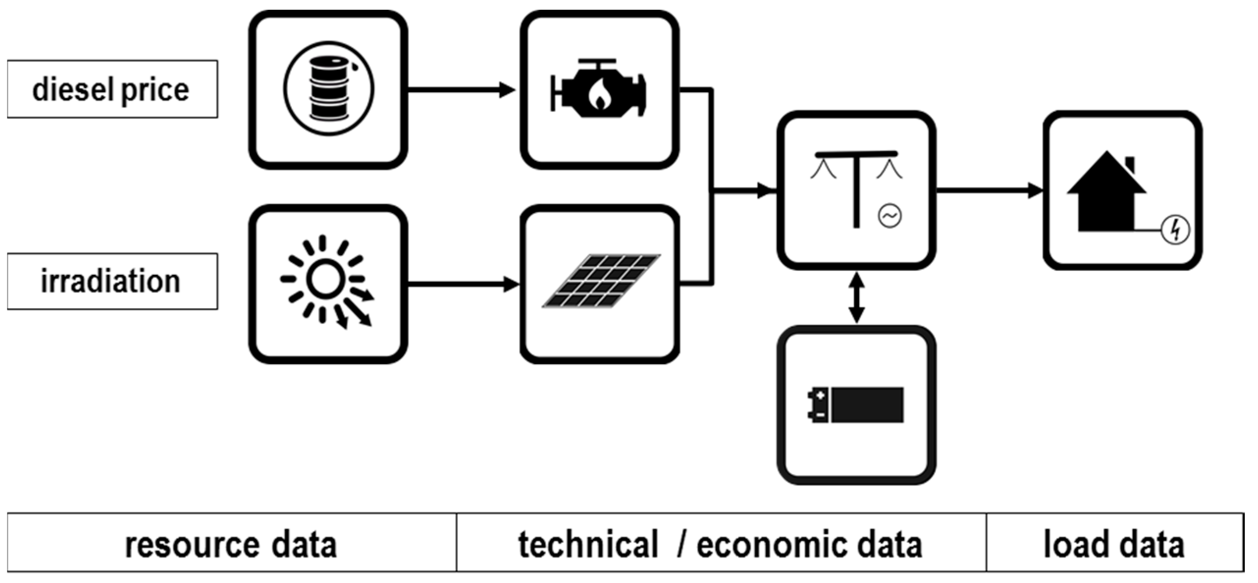 Resources 04 00673 g002