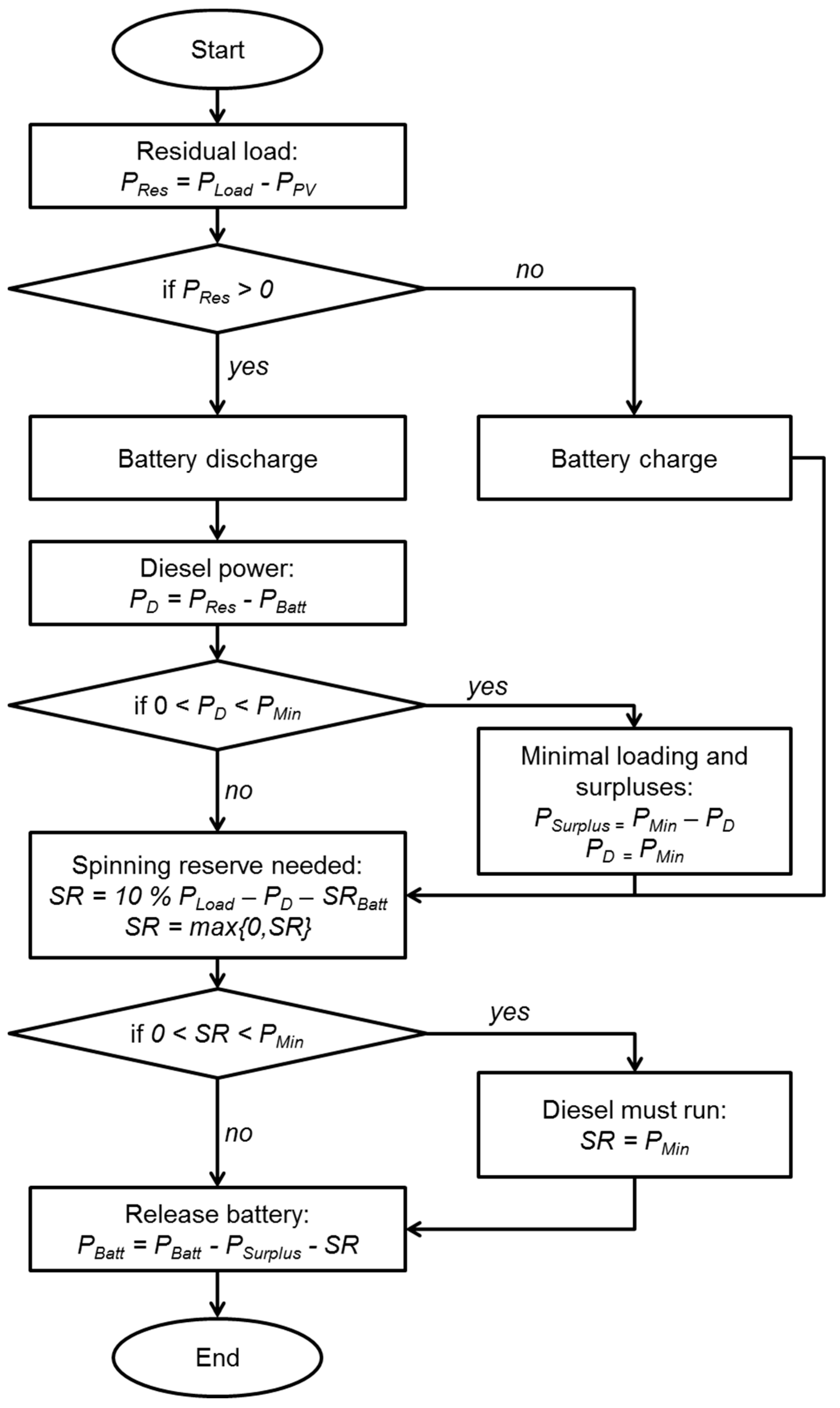 Resources 04 00673 g003
