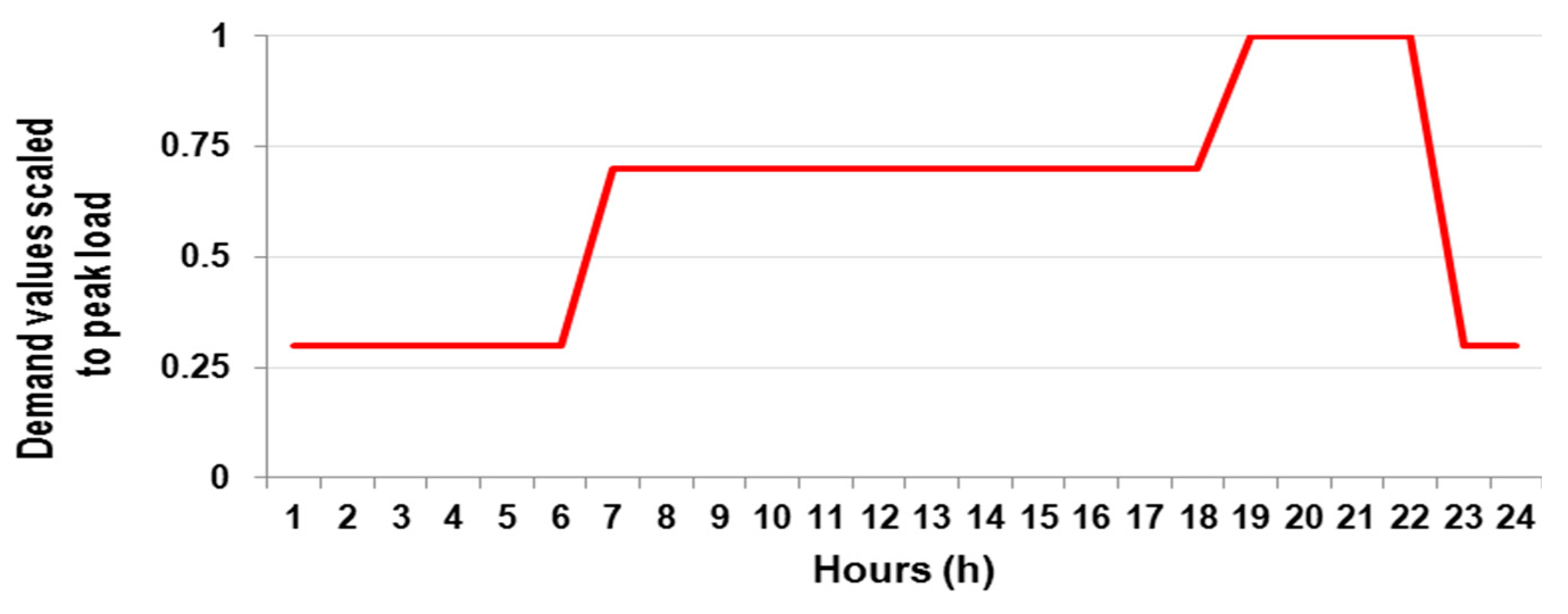 Resources 04 00673 g004