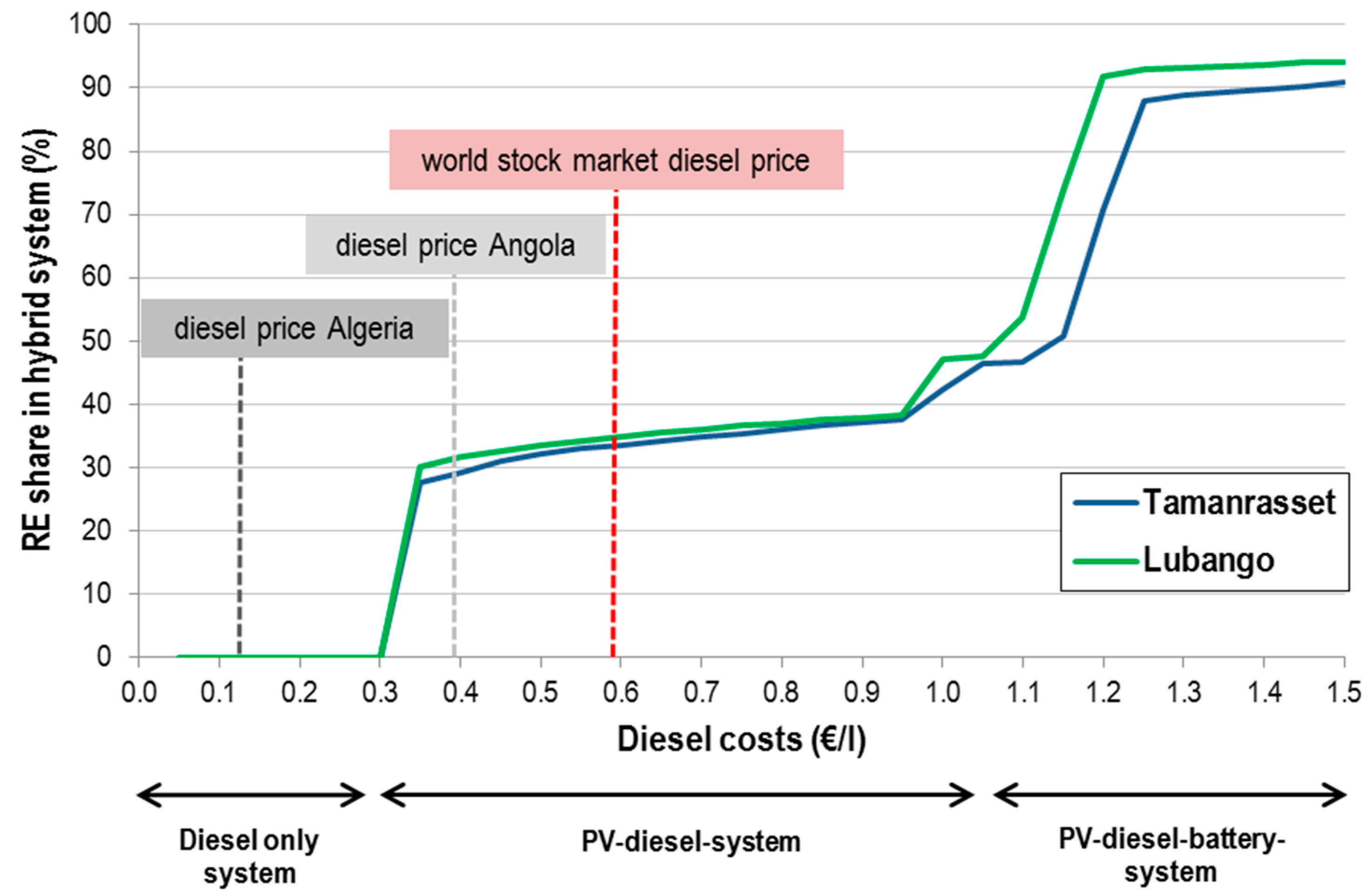 Resources 04 00673 g009