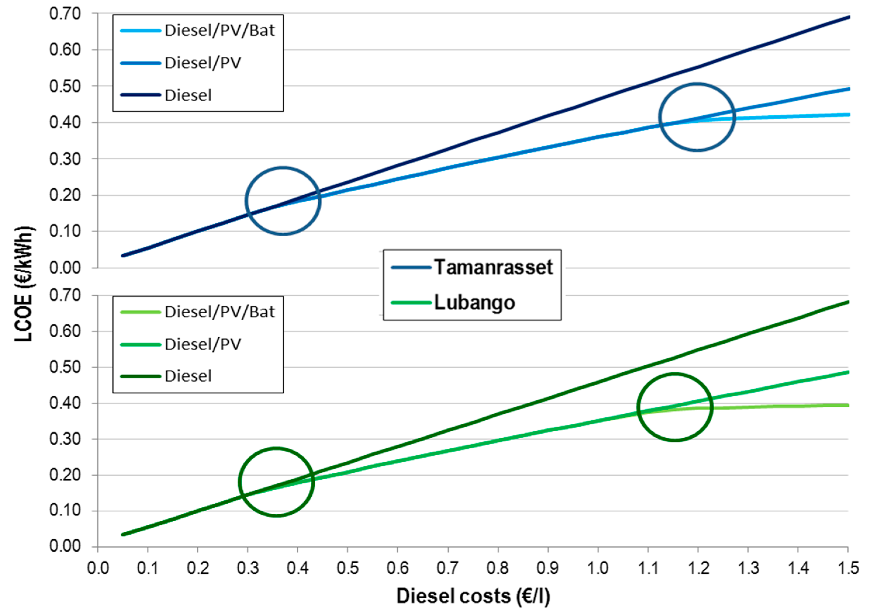 Resources 04 00673 g010
