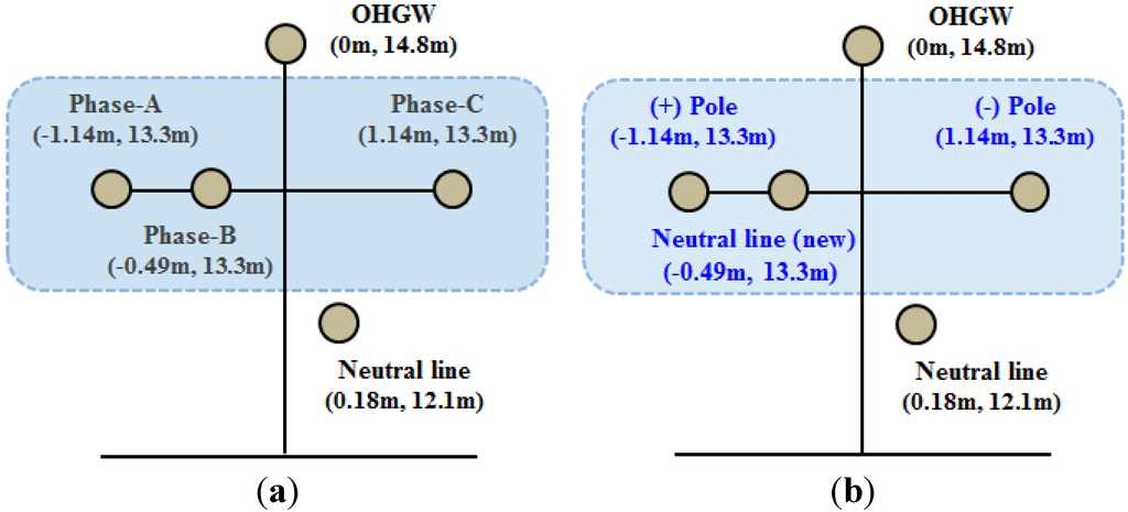 Resources 04 00713 g008 1024