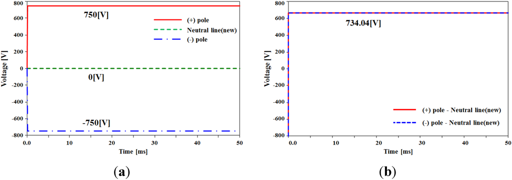 Resources 04 00713 g009 1024