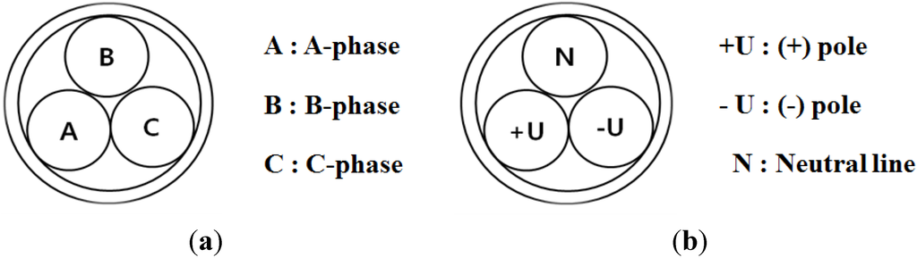 Resources 04 00713 g010 1024