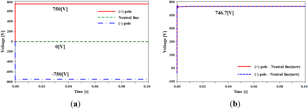 Resources 04 00713 g011 1024