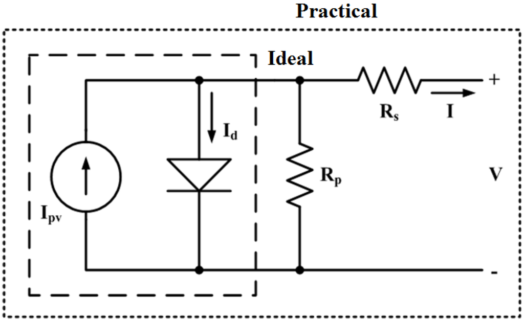 Resources 04 00713 g013 1024
