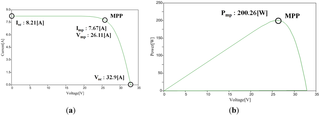 Resources 04 00713 g014 1024