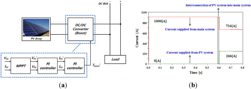 Resources 04 00713 g015 1024