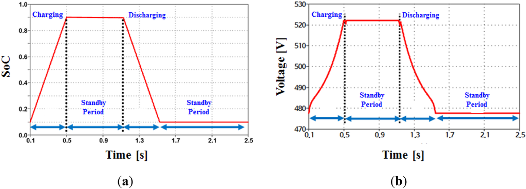 Resources 04 00713 g017 1024