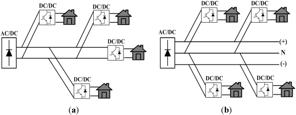 Resources 04 00713 g018 1024