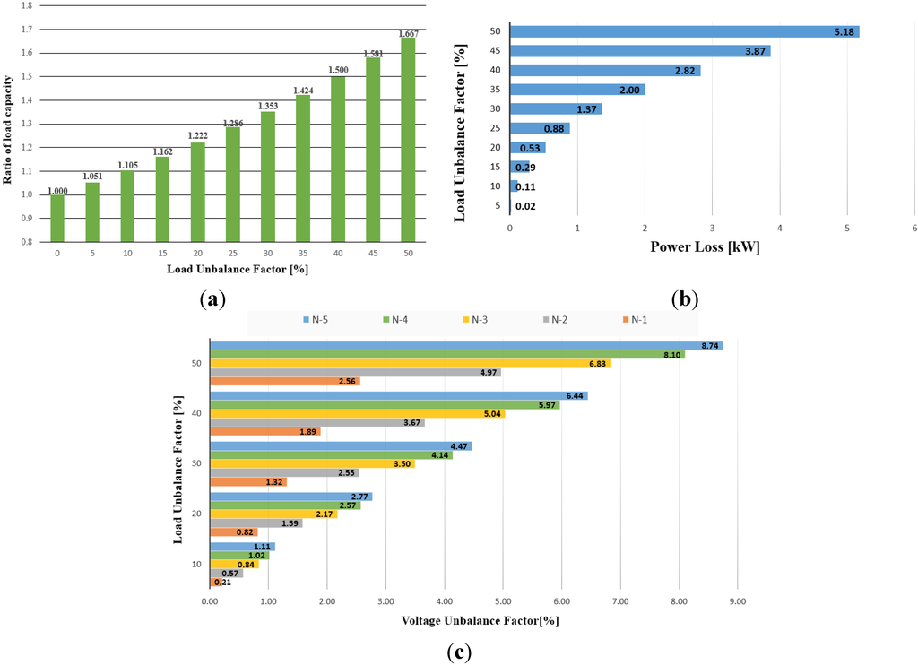 Resources 04 00713 g019 1024