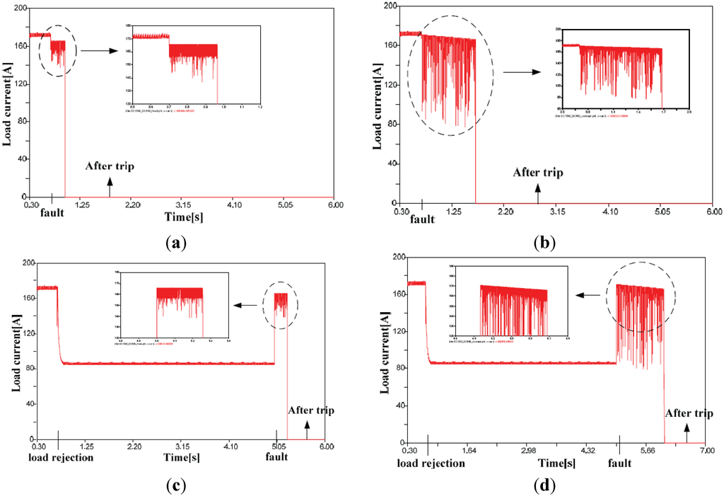 Resources 04 00713 g022 1024