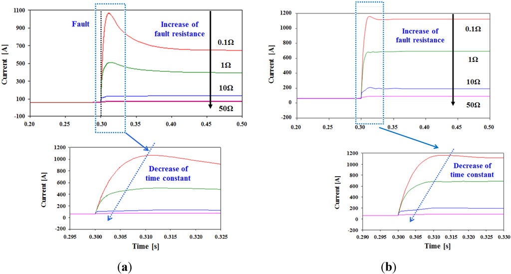 Resources 04 00713 g024 1024