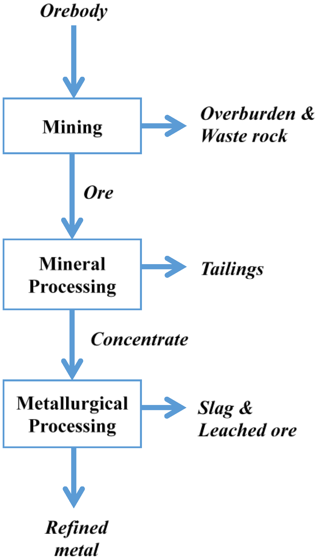 Resources 04 00765 g001 1024