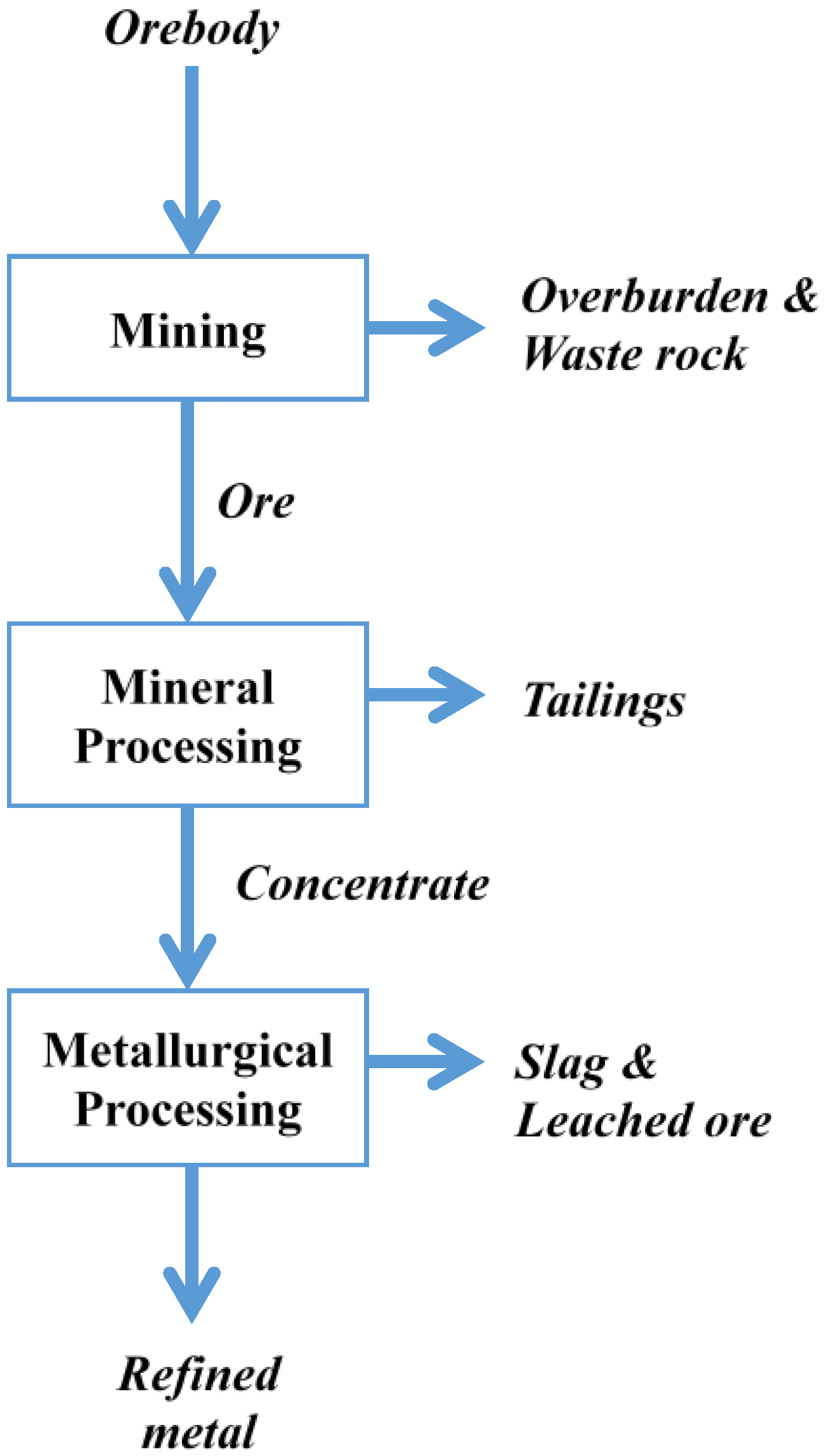 Resources 04 00765 g001