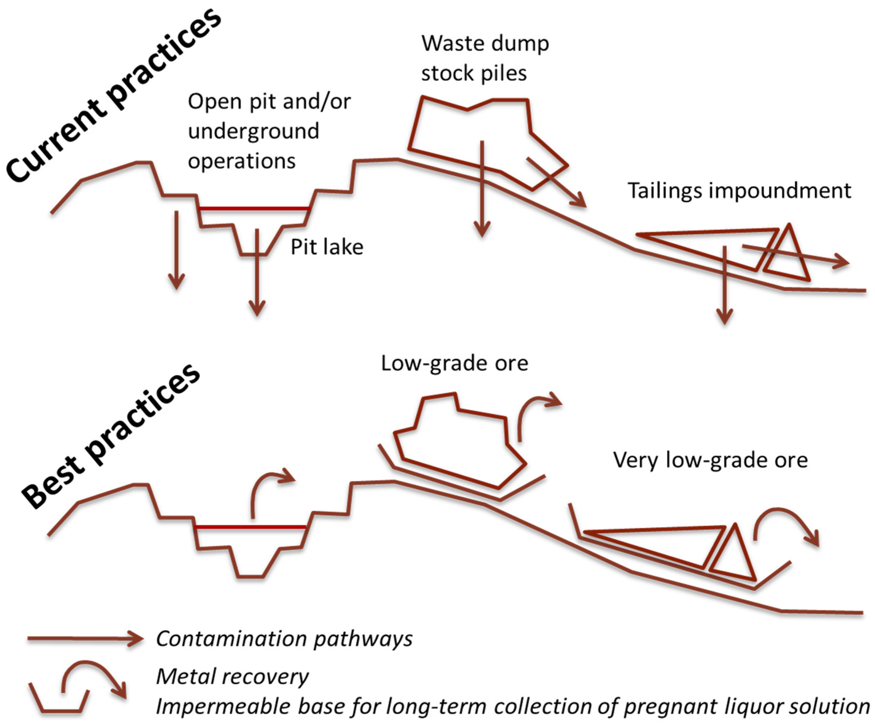 Resources 04 00765 g002