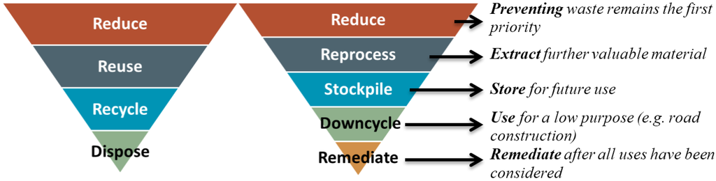 Resources 04 00765 g003 1024
