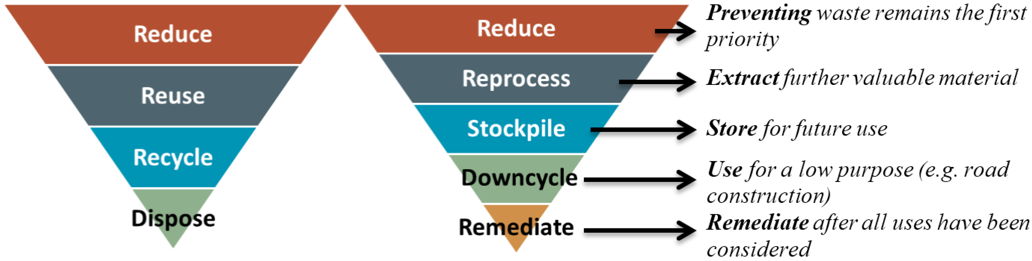 Resources 04 00765 g003