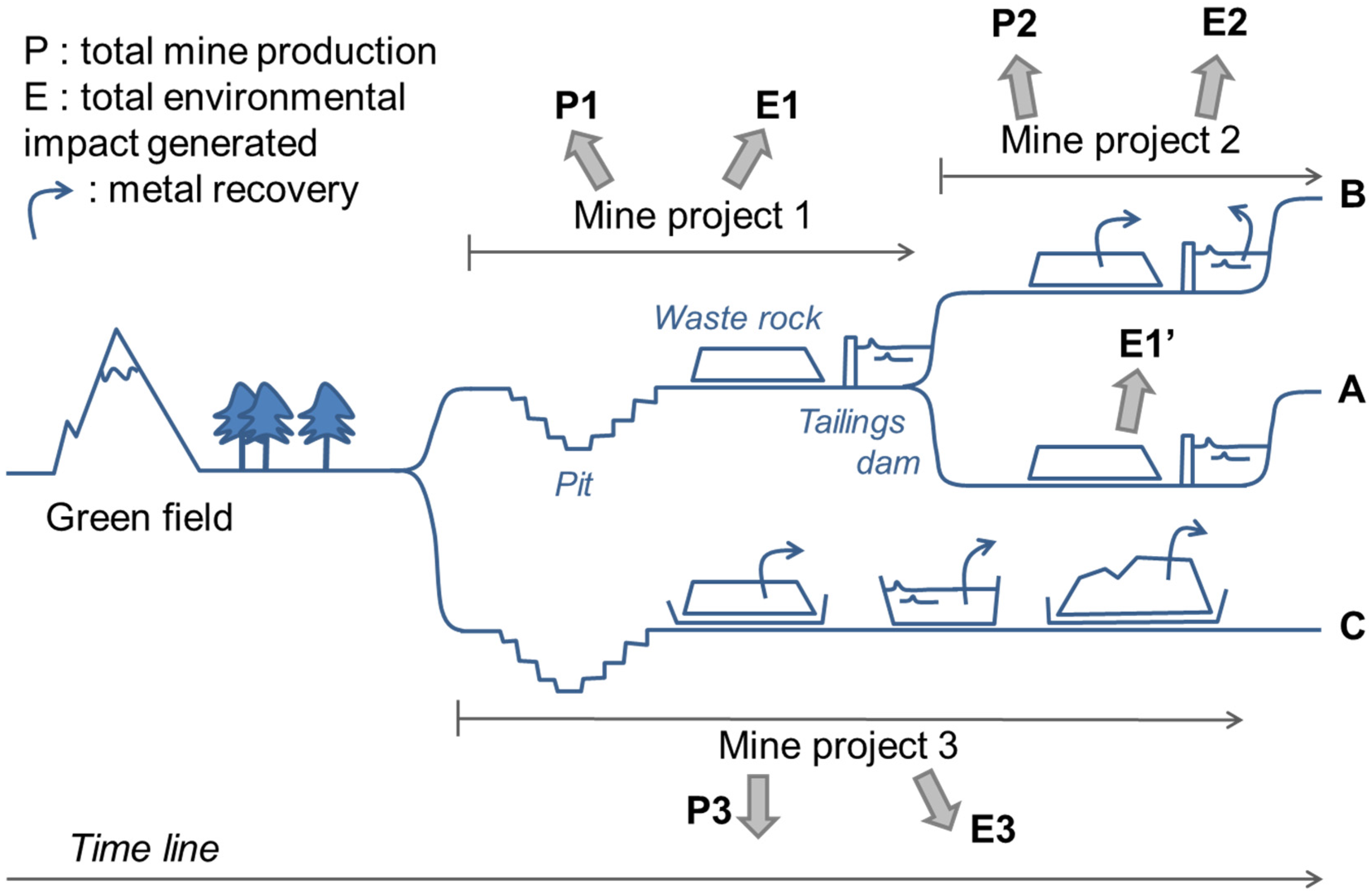 Resources 04 00765 g004