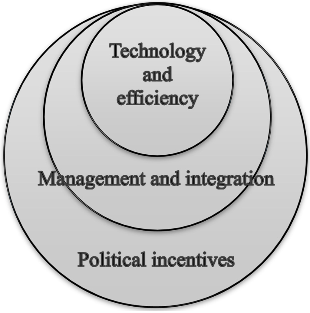 Resources 04 00765 g005 1024