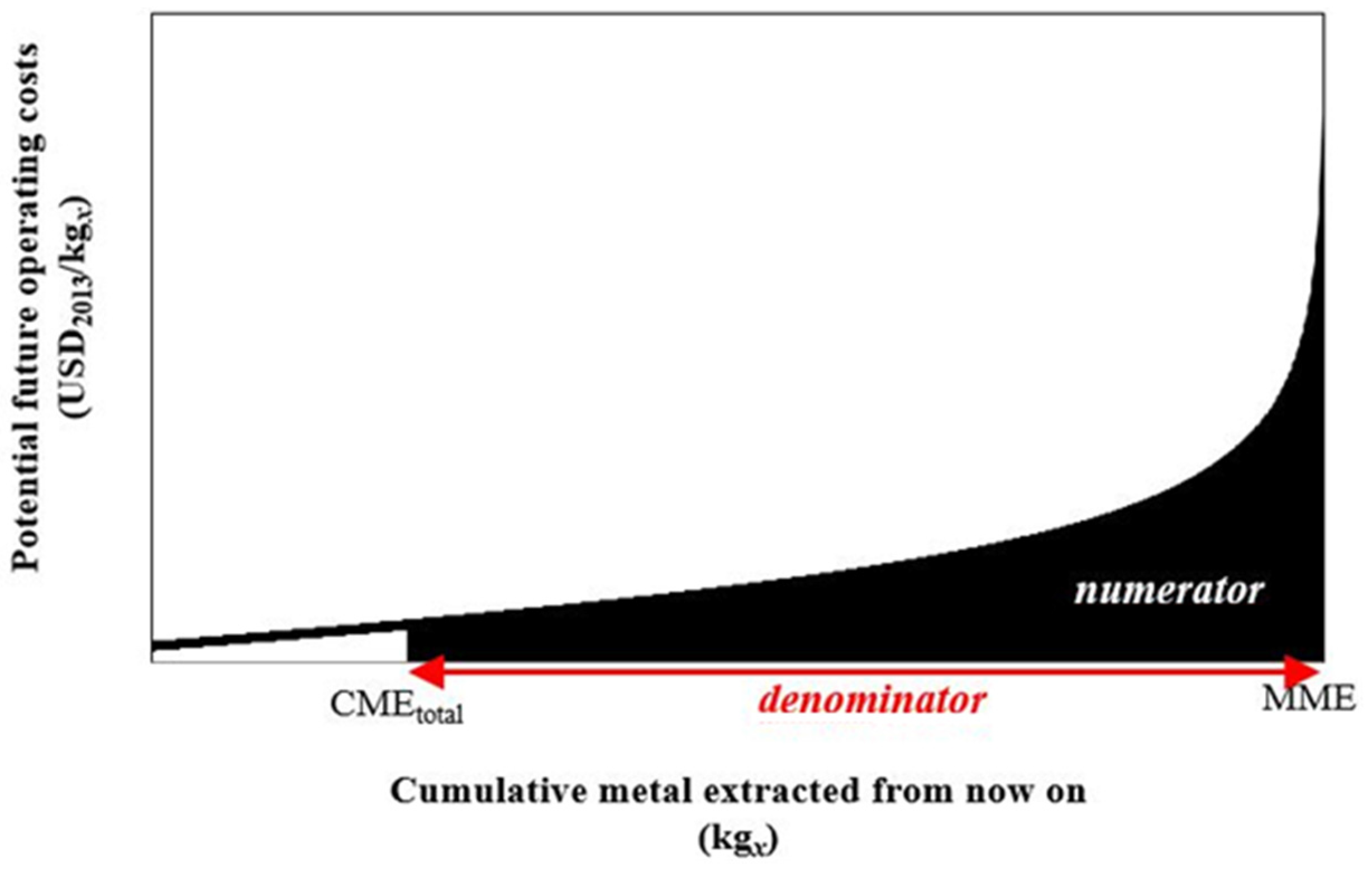 Resources 05 00002 g001