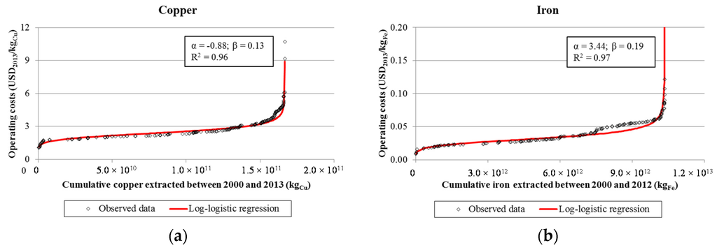Resources 05 00002 g002a 1024