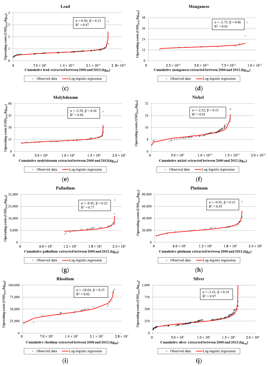 Resources 05 00002 g002b 1024