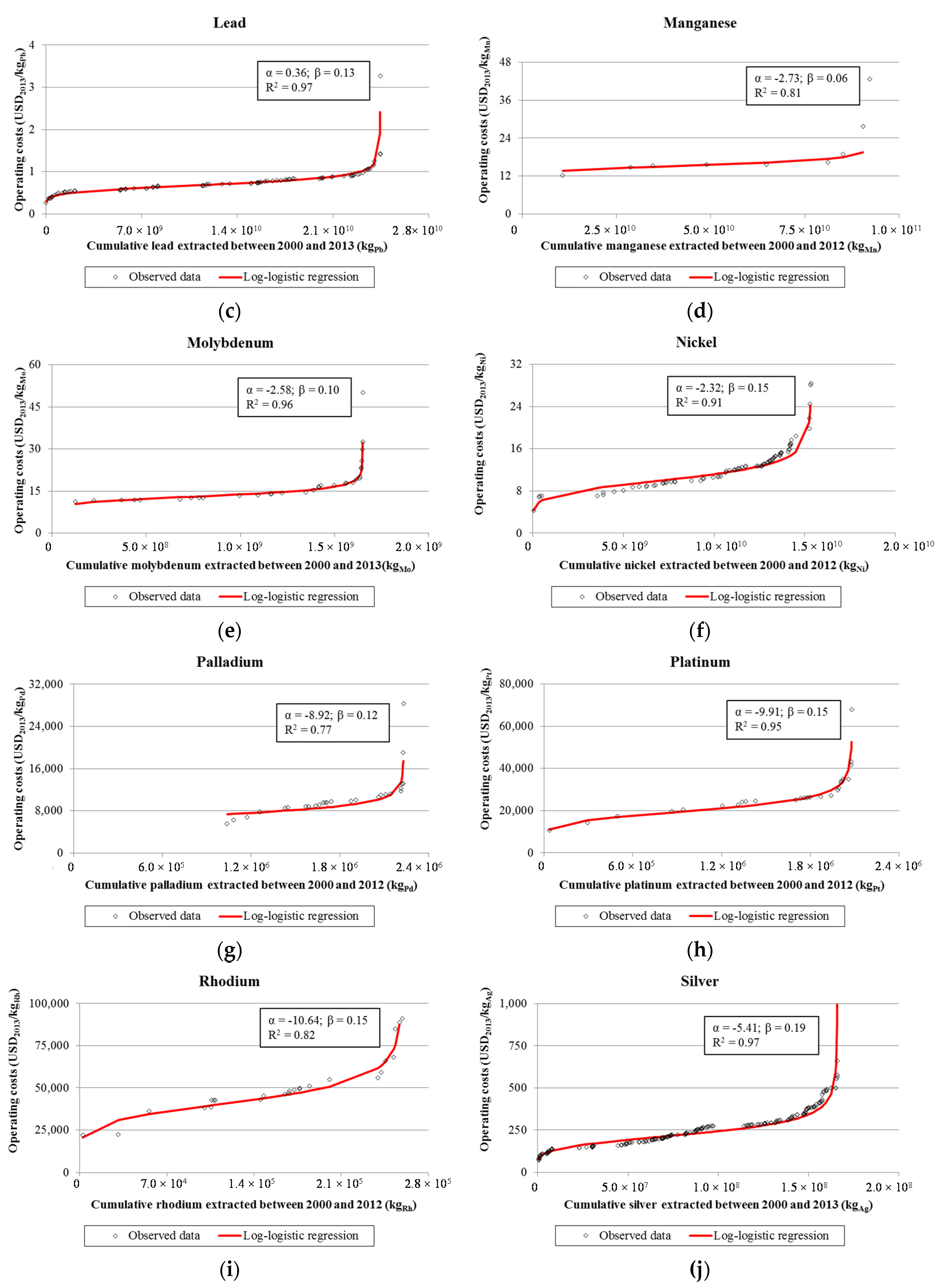 Resources 05 00002 g002b