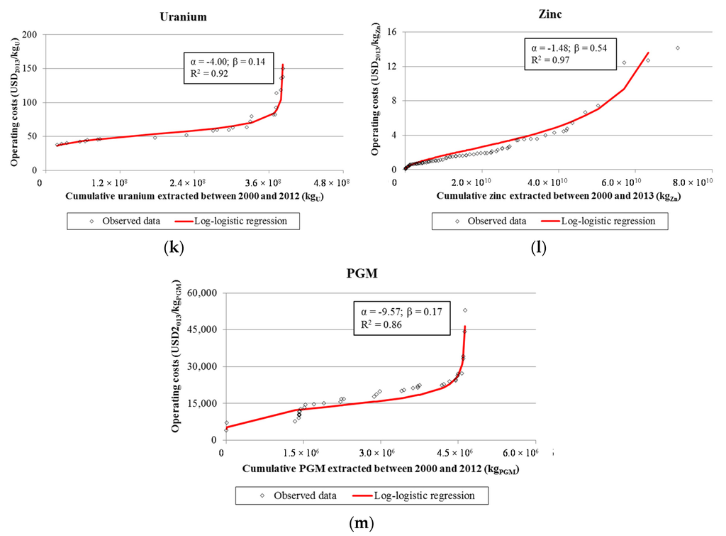 Resources 05 00002 g002c 1024