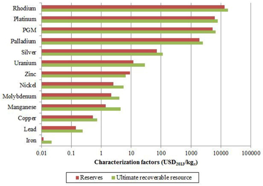 Resources 05 00002 g003 1024