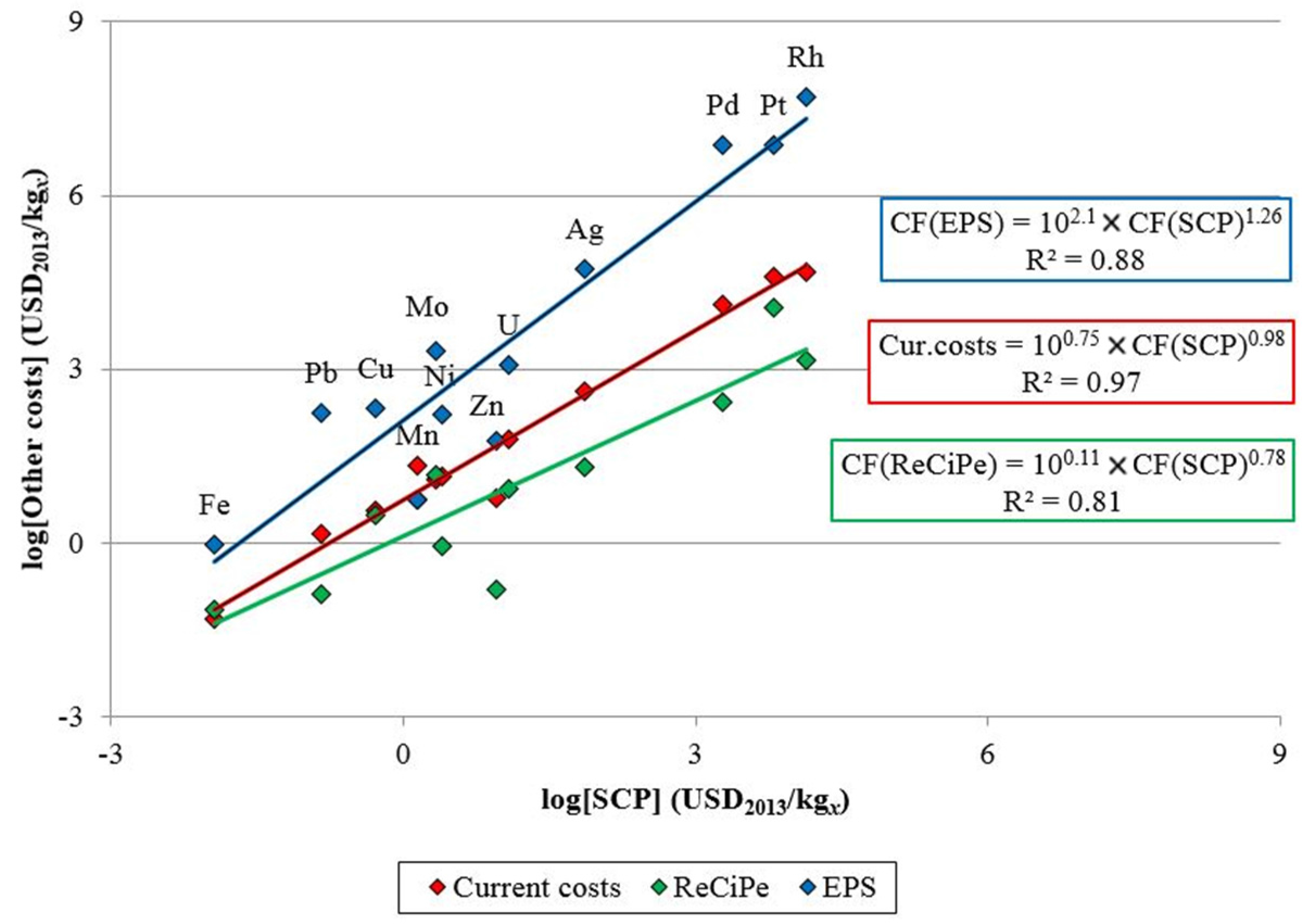 Resources 05 00002 g004