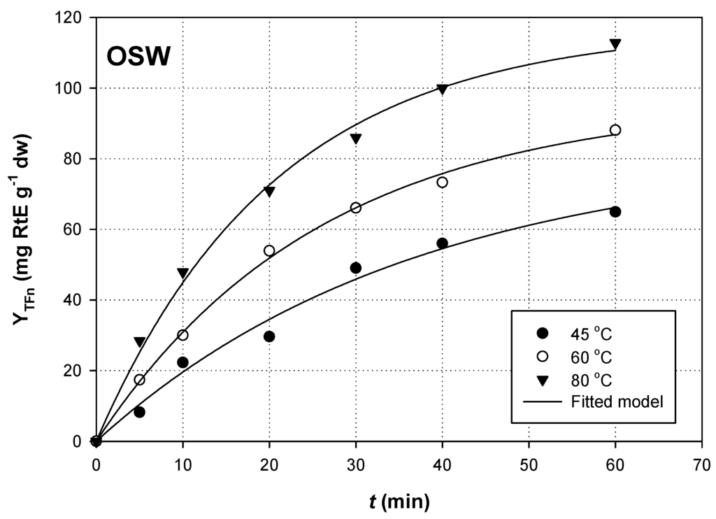 Resources 05 00007 g002 1024