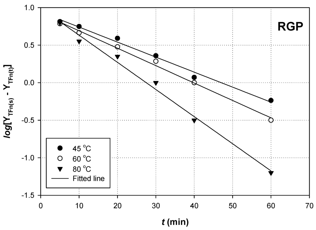Resources 05 00007 g003 1024