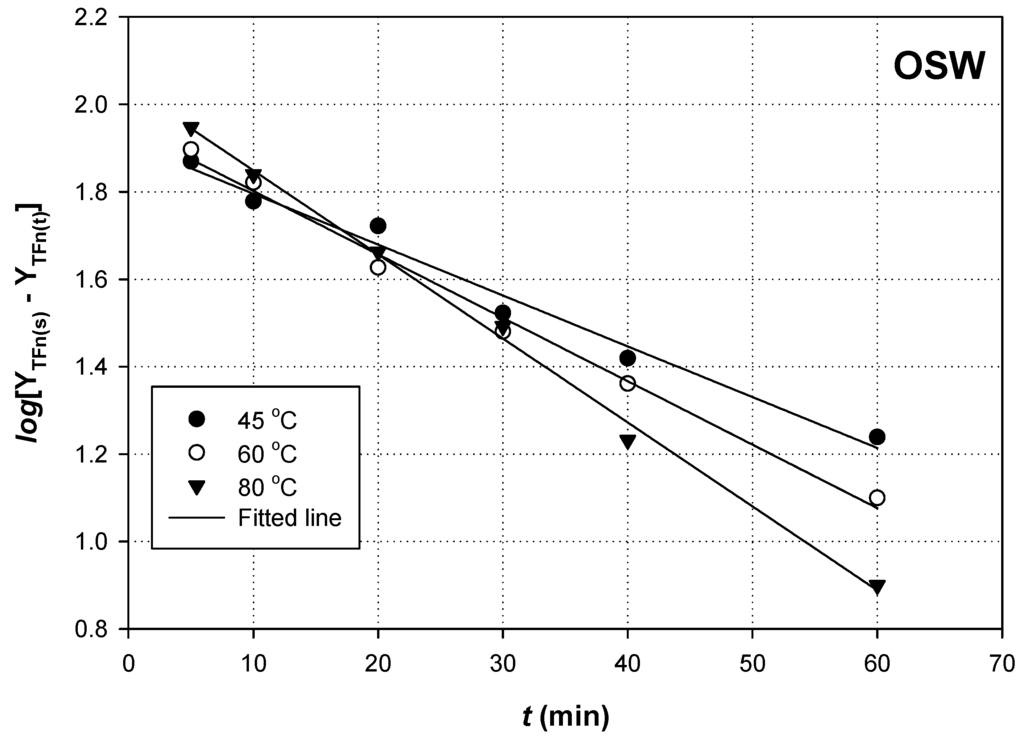 Resources 05 00007 g004 1024