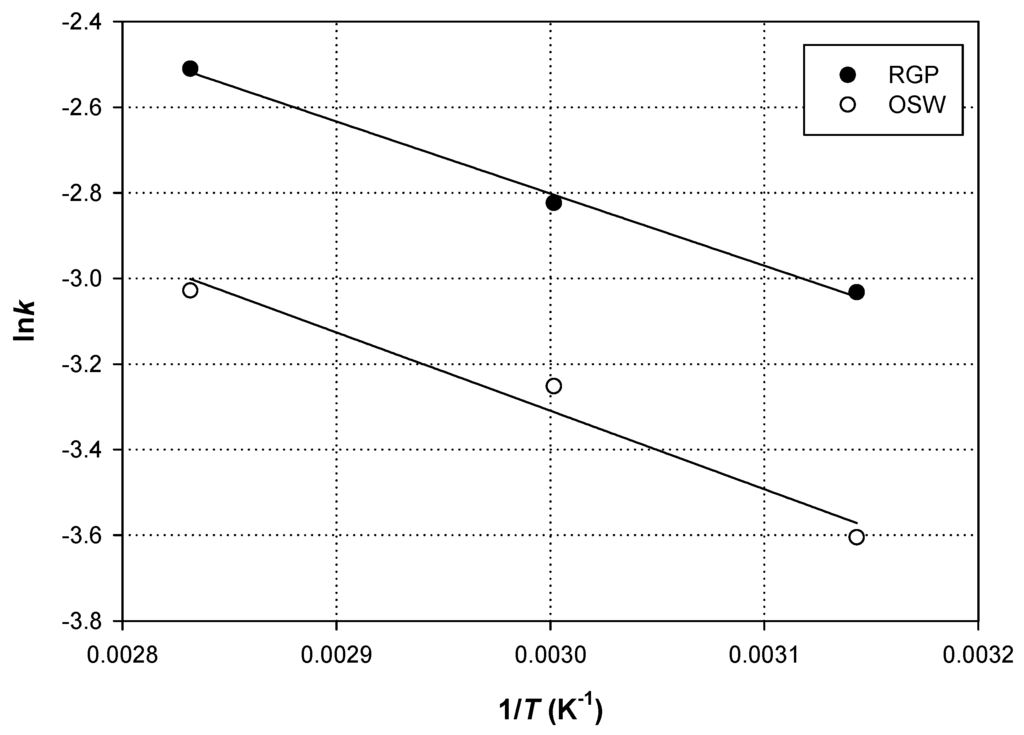 Resources 05 00007 g005 1024