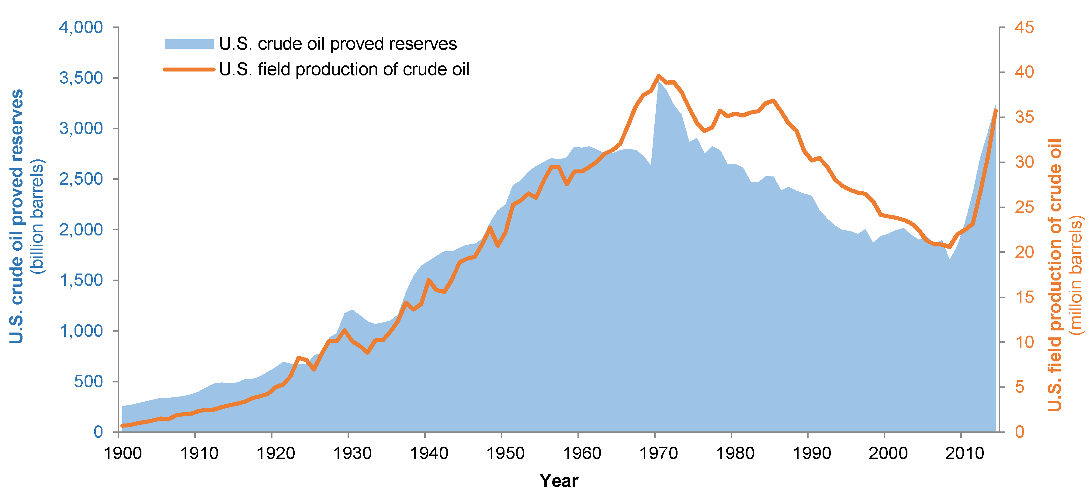 Resources 05 00014 g001